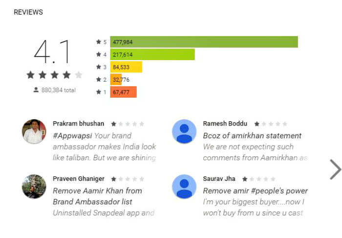 People challenging Aamir Khan's remarks Wreck Havoc on Snapdeal. Numerous Uninstall Apps, Launch #AppWapsi 
