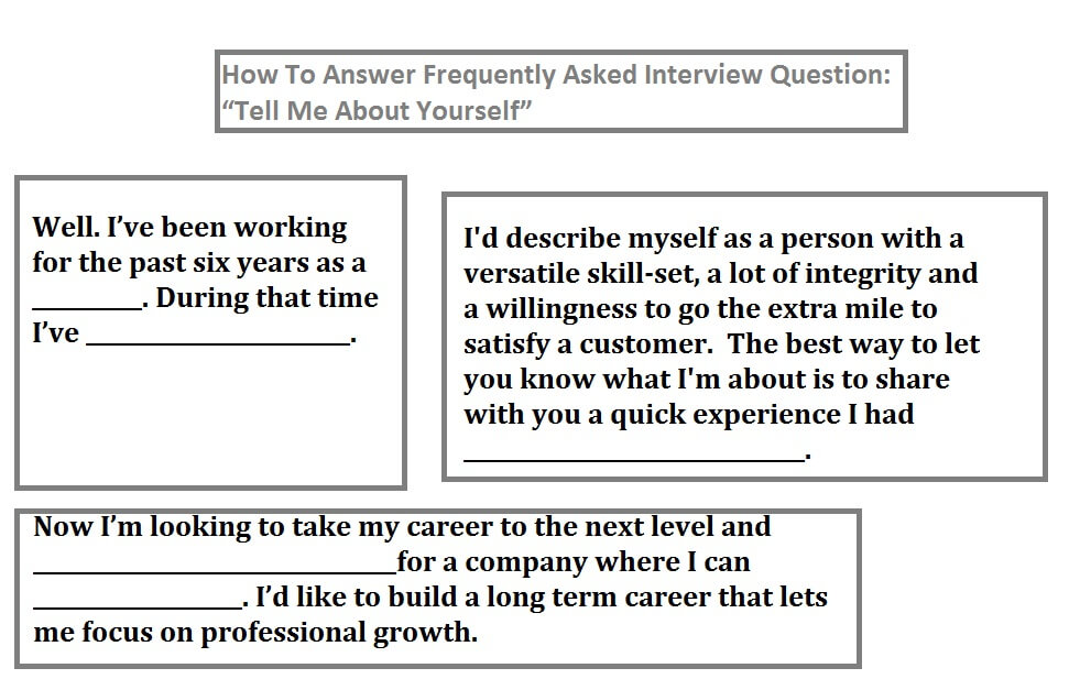 How To Answer Tell Me About Yourself Examples