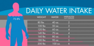 how much water should you drink a day