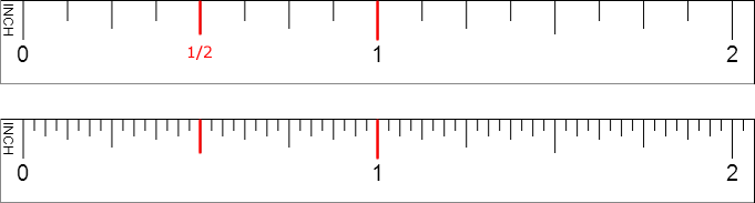How to Read a Ruler Marking english ruler