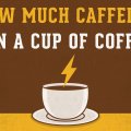 How Much Caffeine In Coffee