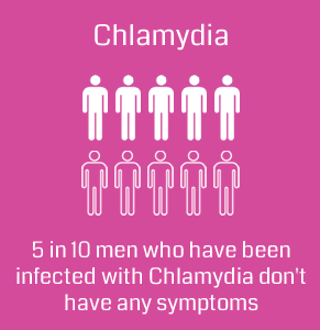 Symptoms of Chlamydia in Men
