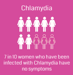 Symptoms of Chlamydia in Women