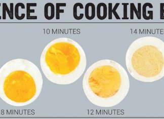 How Long Do You Boil Eggs
