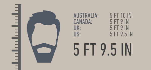 Average Height For Men In World Amp Height And Weight Chart