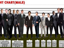average height for men