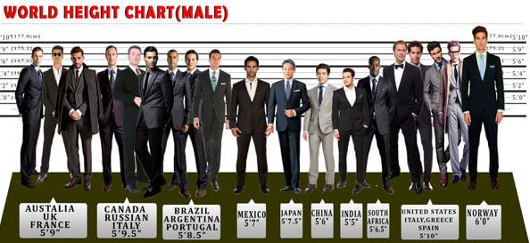 average height for men