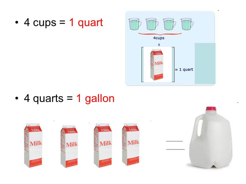 How many Cups are in a Quart? 