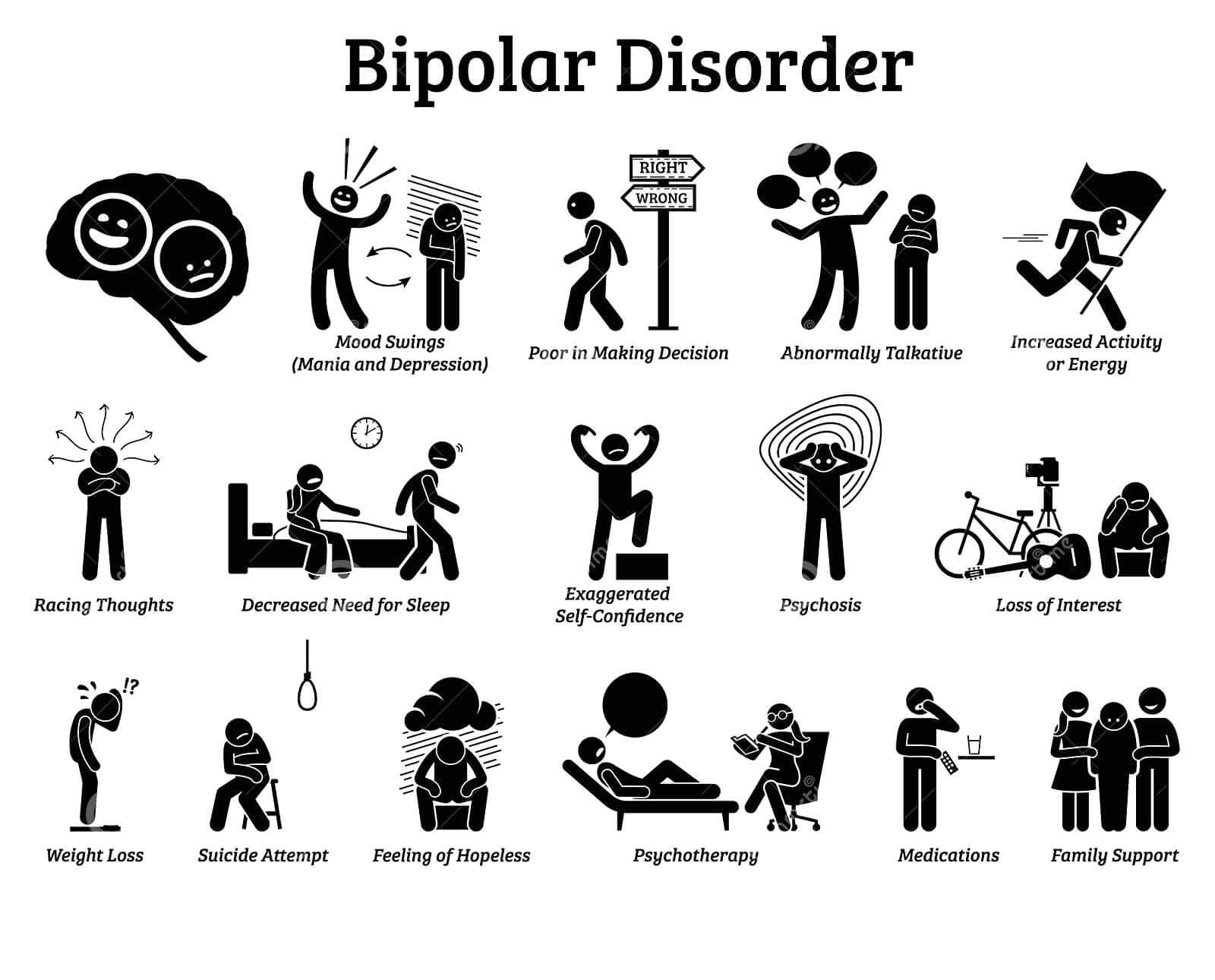 Bipolar disorder symptoms