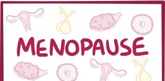 Menopausal Changes