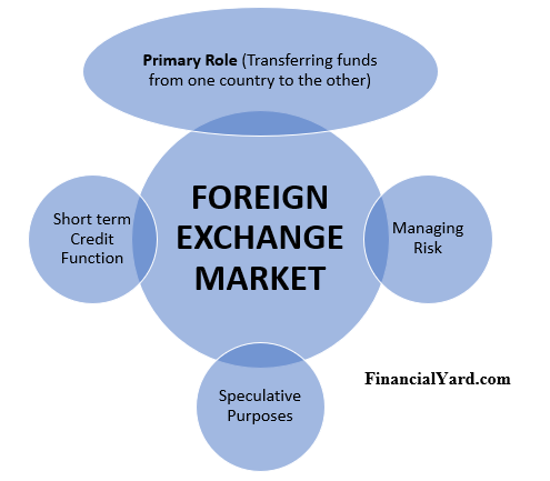 different types of forex market ppt to pdf